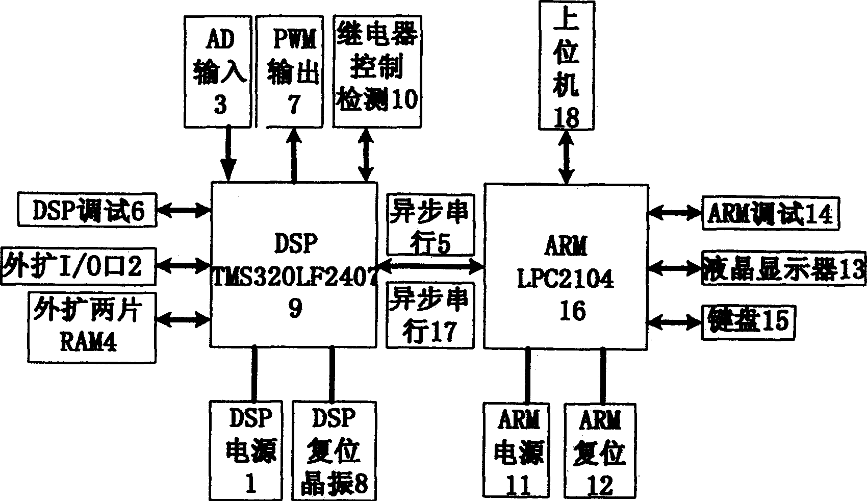 Electronic digital control platform for electric power system based on embedded digital signal processing