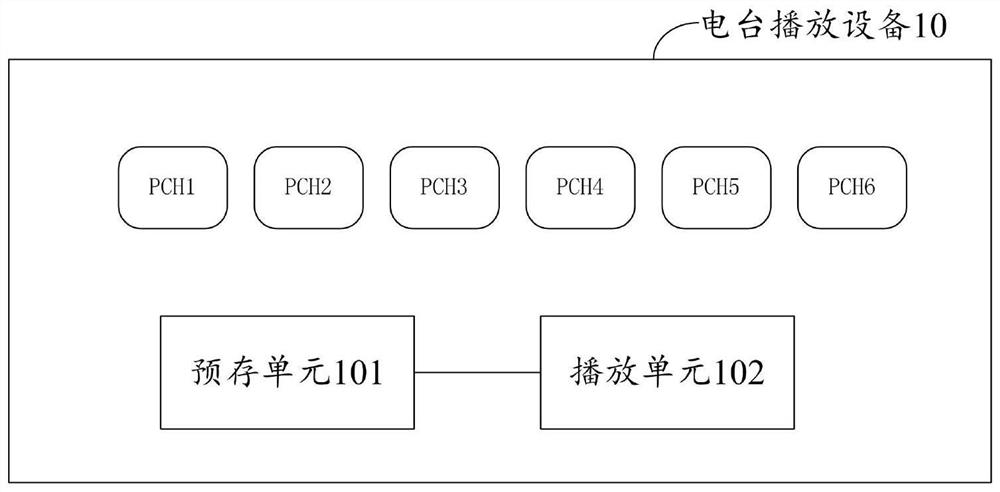 Radio station playing device and method