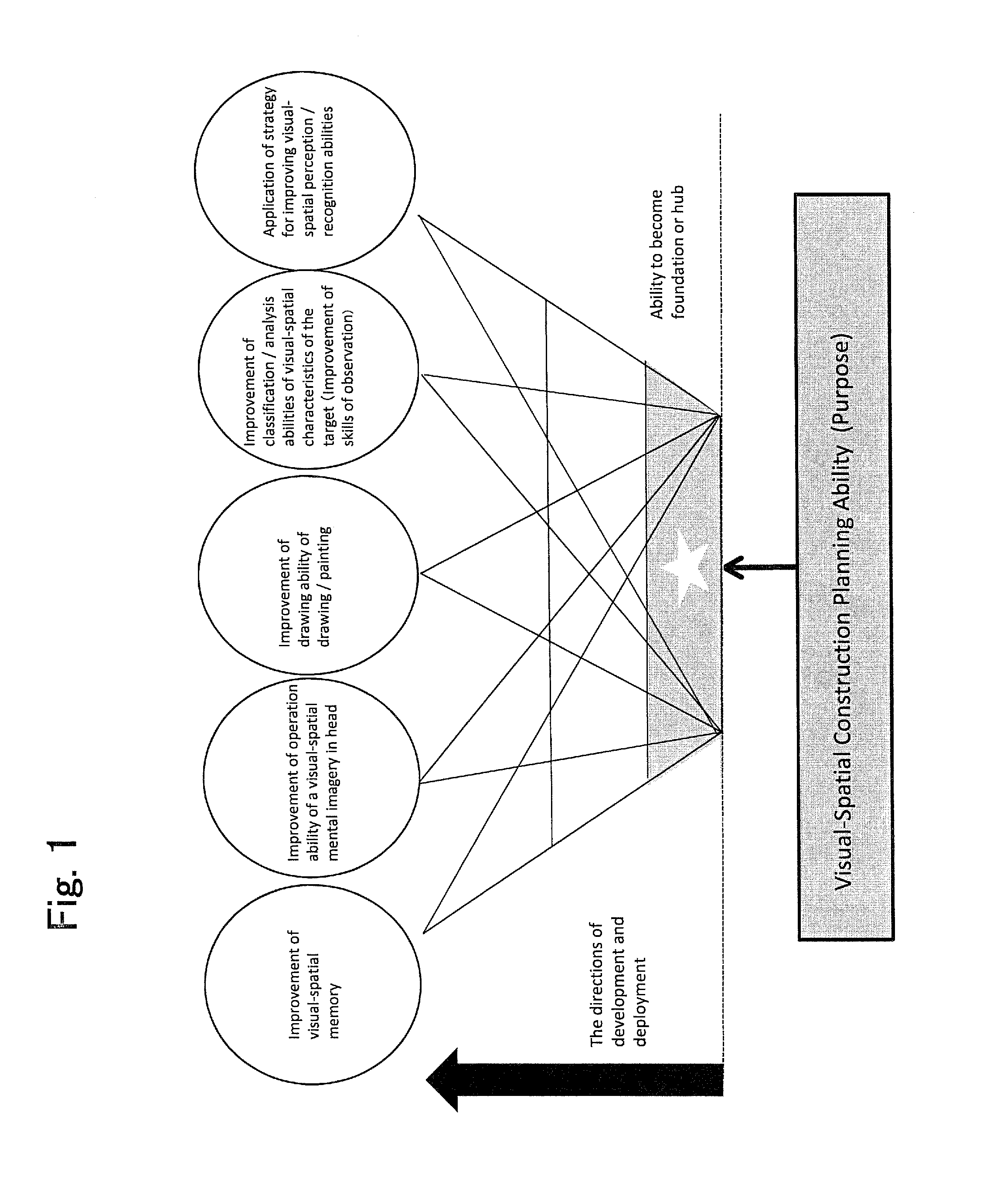 Capacity Building System for Developing Visual-Spatial Construction Planning Ability, Capacity Building Method, Capacity Building Program and Recording Medium Thereof