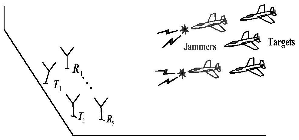 Multi-station radar anti-deception jamming method and system under multiple interference sources