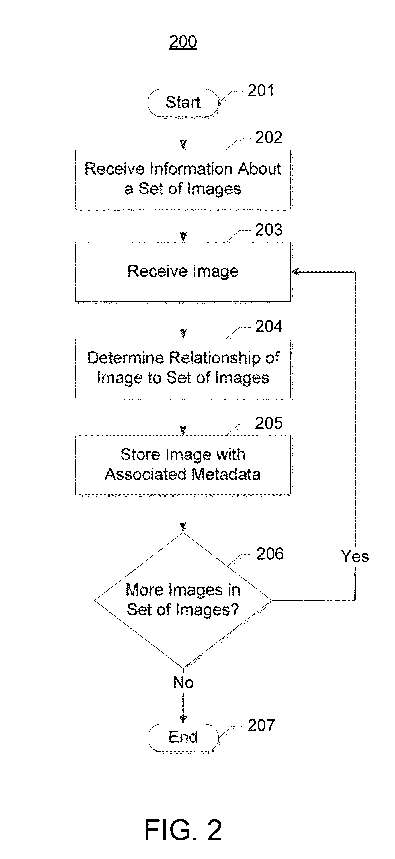 Method and apparatus for determining the relationship of an image to a set of images