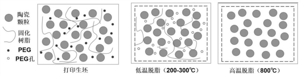 High-thickness high-strength light-cured silicon nitride ceramic and preparation method thereof