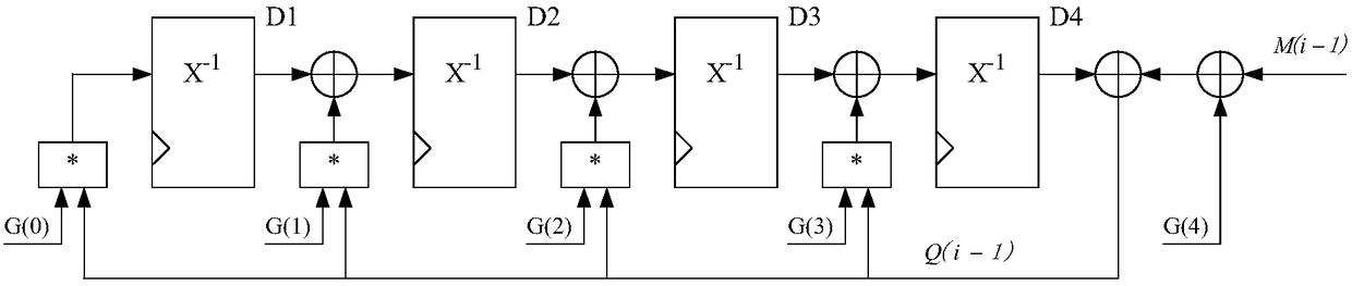Method and apparatus for generating cyclic redundancy check code