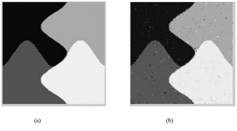 Image segmentation method based on immune clone algorithm and fuzzy kernel-clustering algorithm