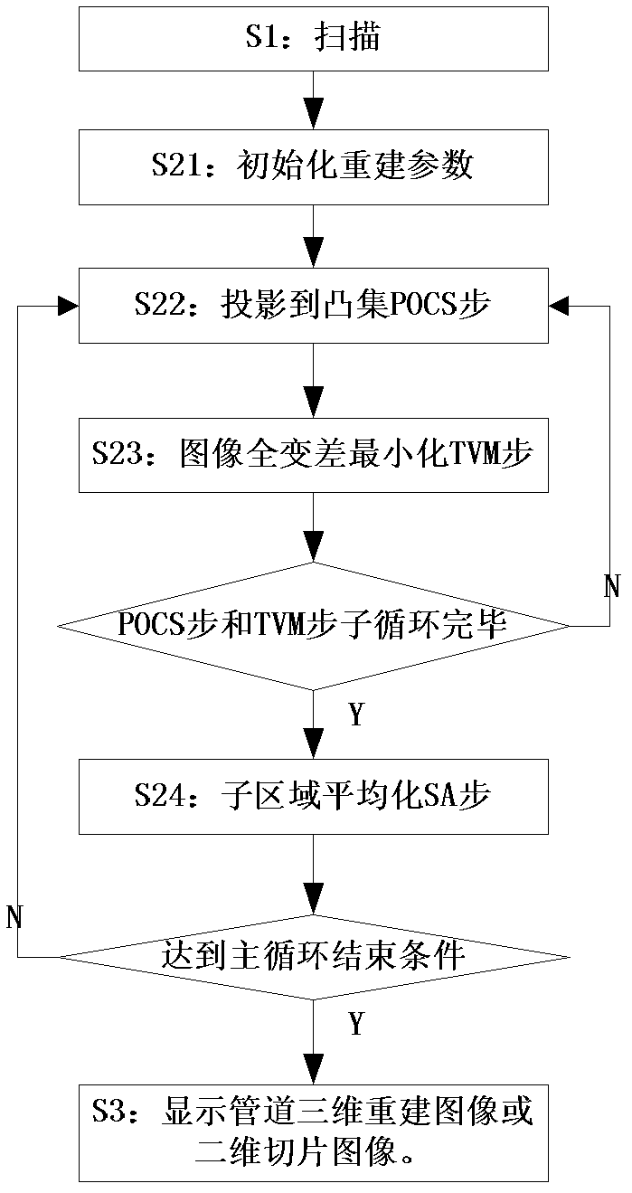 External spiral cone beam CT (computed tomography) scanning imaging method of large-size industrial long pipeline pipe wall