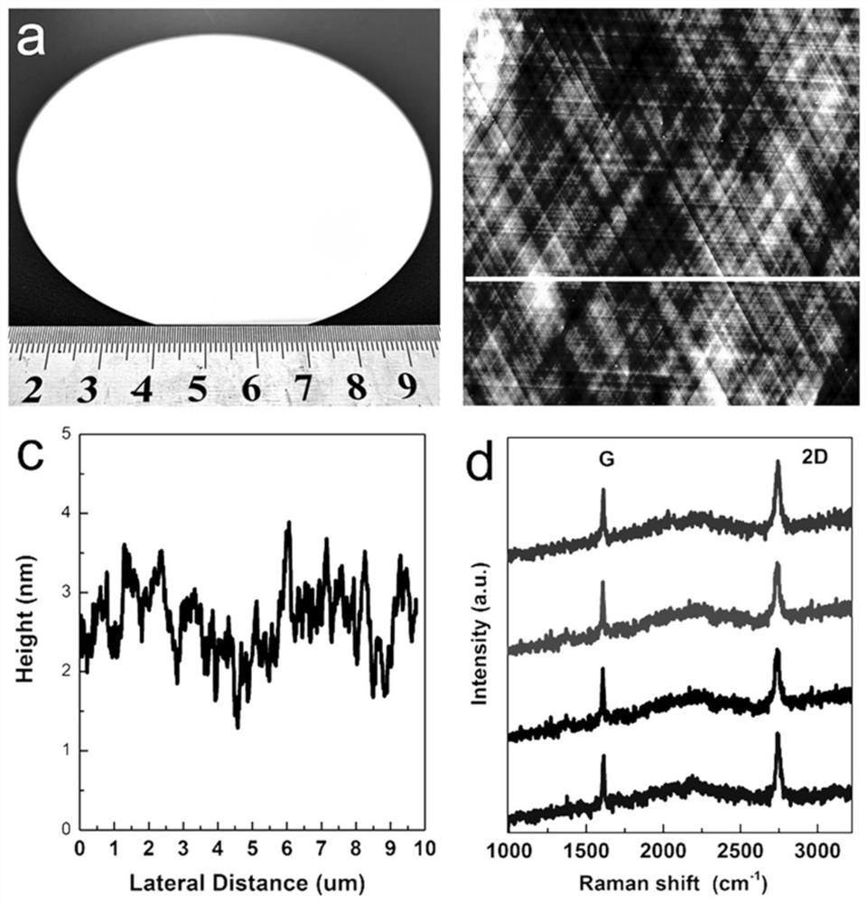A method for efficiently eliminating the wrinkles of graphene by chemical vapor deposition