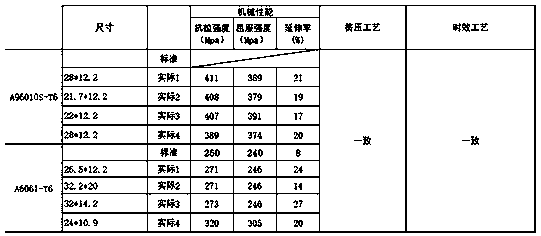 Alloy material and production process thereof