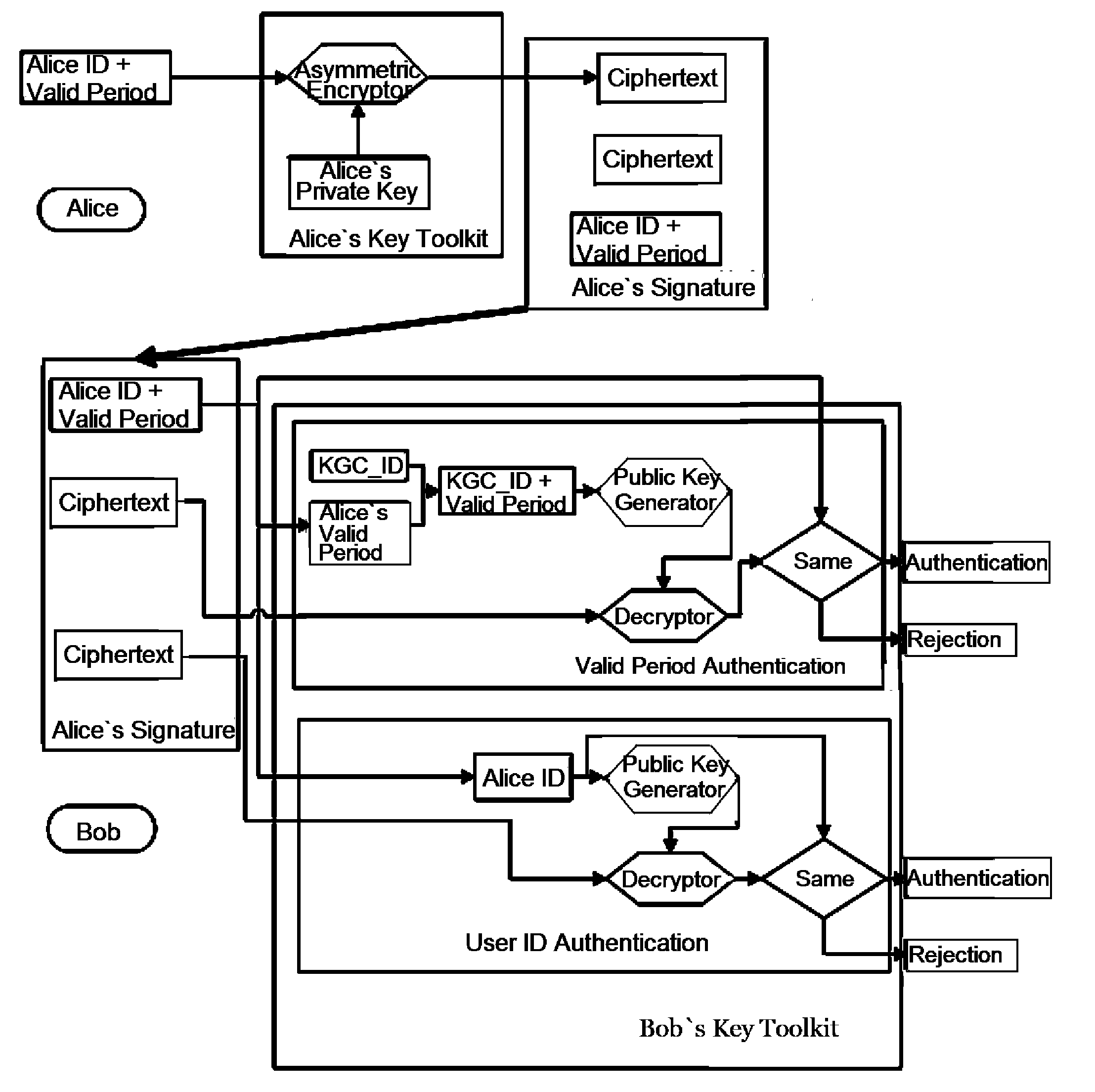 Self-authenticated method with timestamp