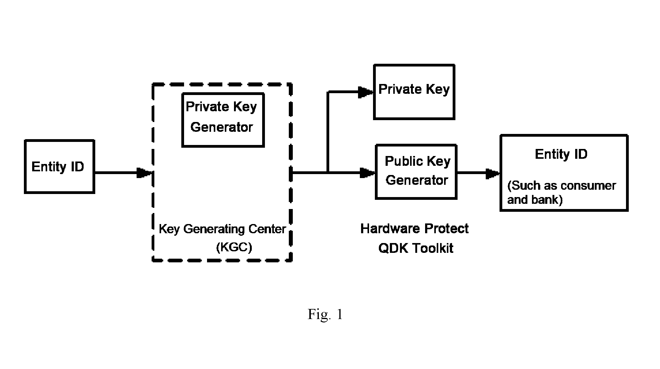 Self-authenticated method with timestamp