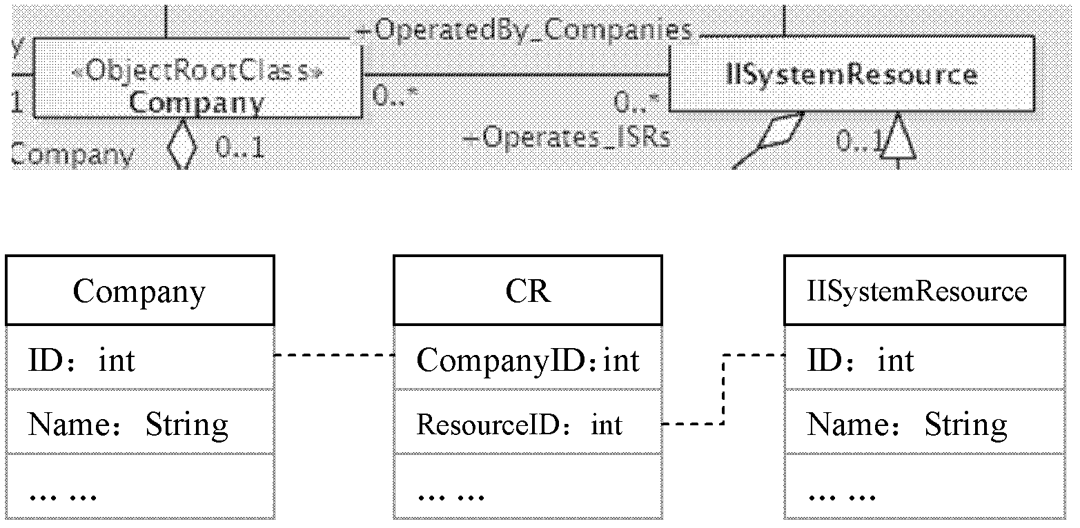 Method for mapping between common information model and relational database