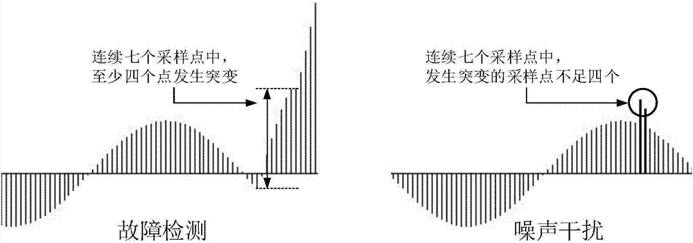 Self-synchronization longitudinal current differential protection method suitable for power transmission line