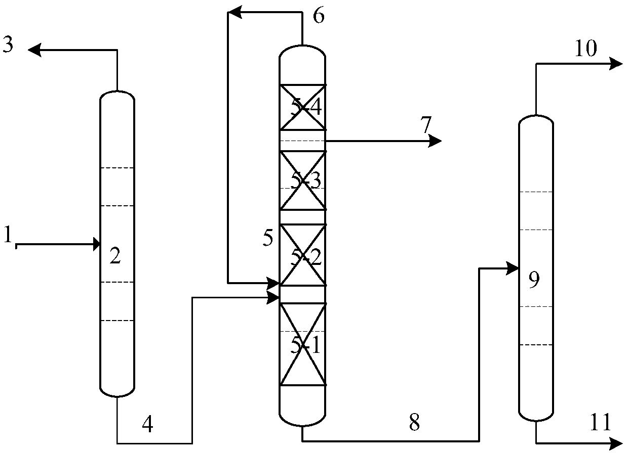 Method for separating polyoxymethylene dimethyl ether