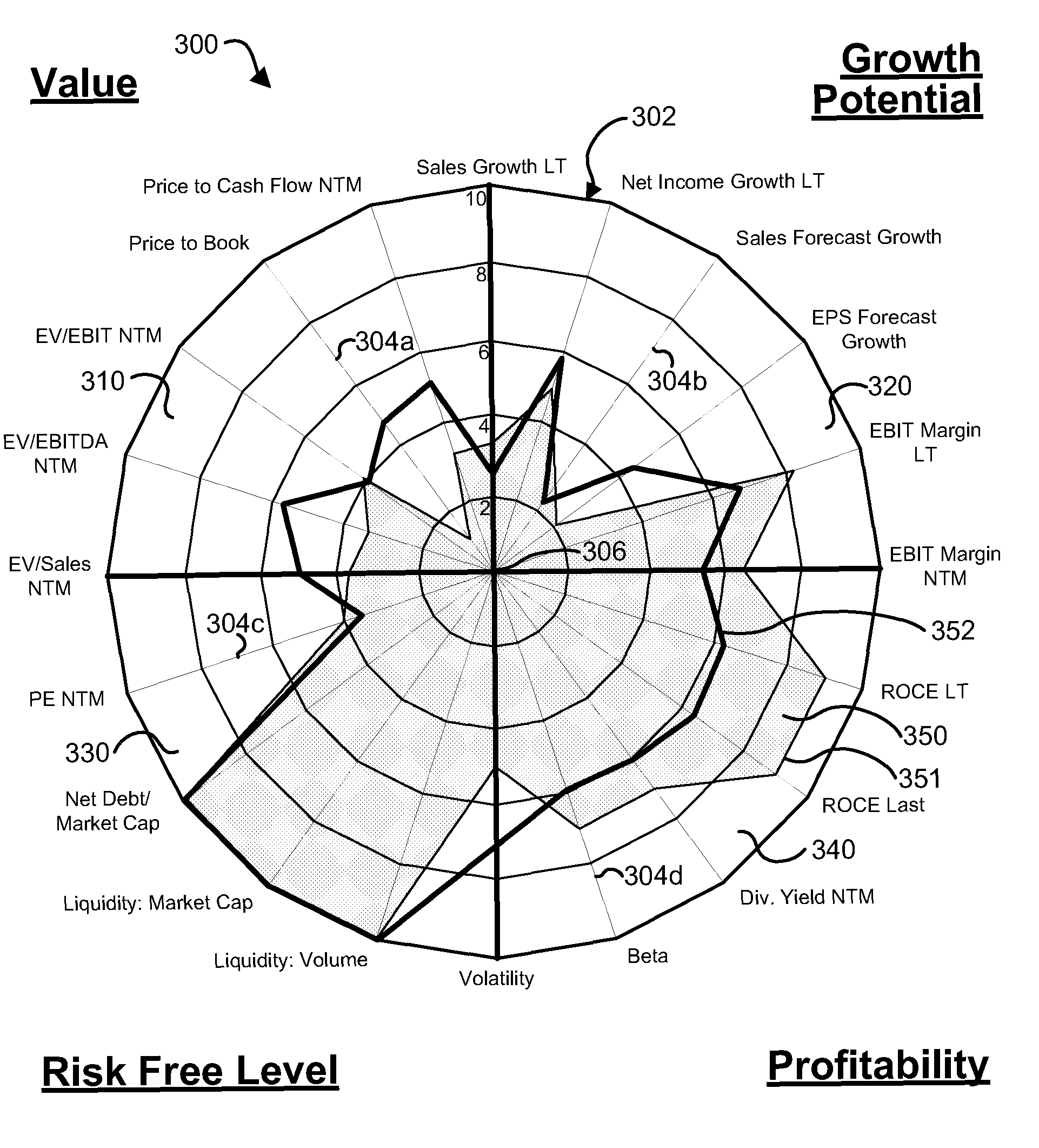Graphical system for determining the relative attractiveness of investments