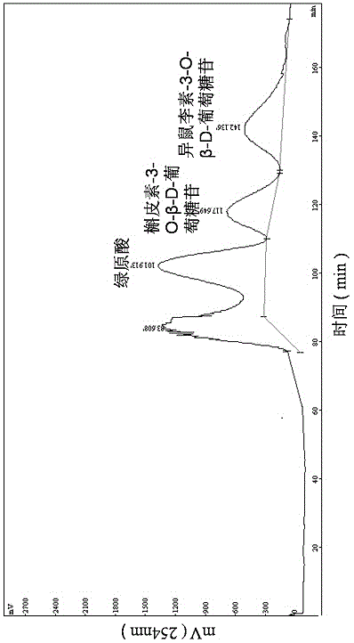 Method for separating and purifying monomeric compound from Chinese mahonia leaves through high-speed counter-current chromatography