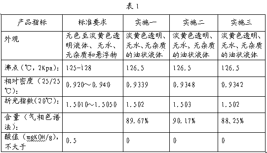 Preparation method of high-purity longifolene