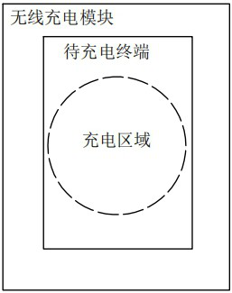 Wireless charging control method, device, readable storage medium and charging device