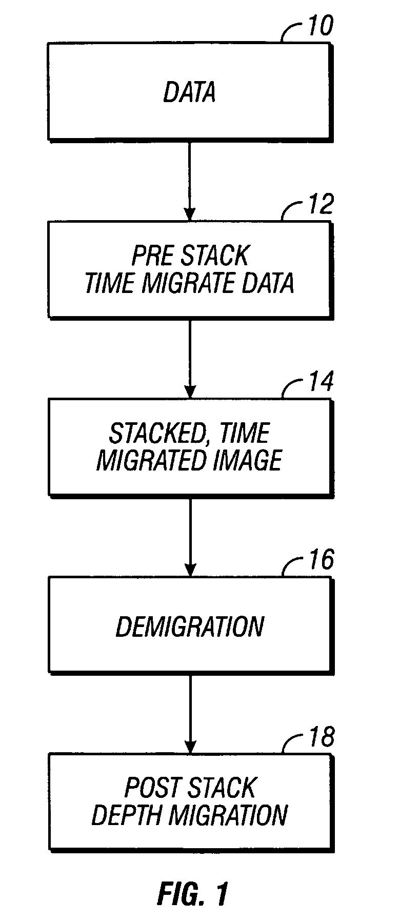 Method for depth migrating seismic data using pre-stack time migration, demigration, and post-stack depth migration