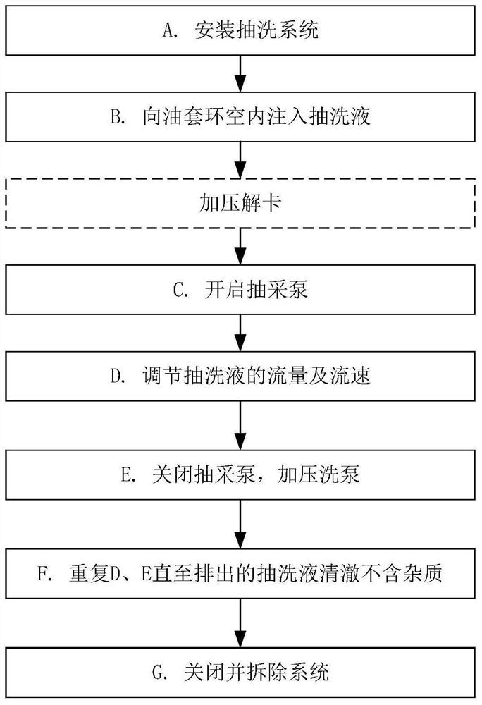 Stable-pressure extraction and washing system for coal-bed gas well without halting production and method