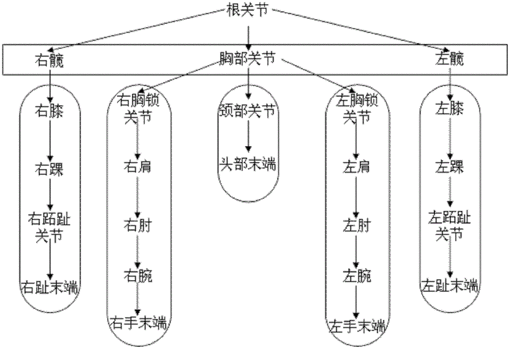 Space trajectory retrieval method of body movement data