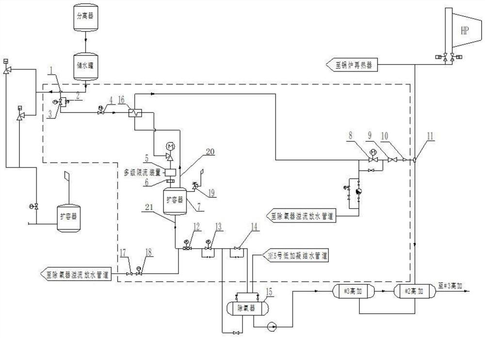 Deep peak regulation dry and wet state switching system for supercritical boiler