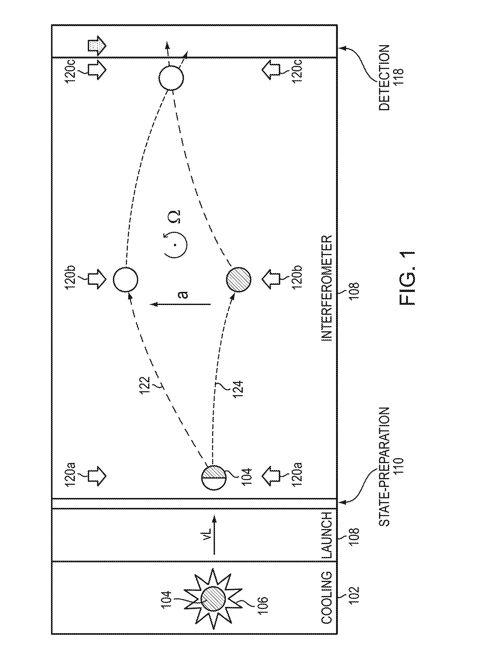 Ring architecture for sequential operation of an atomic gyroscope