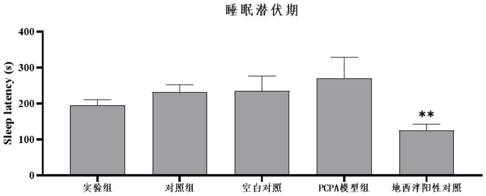 Composition containing picea melanocarpa extract and sleep-aiding product