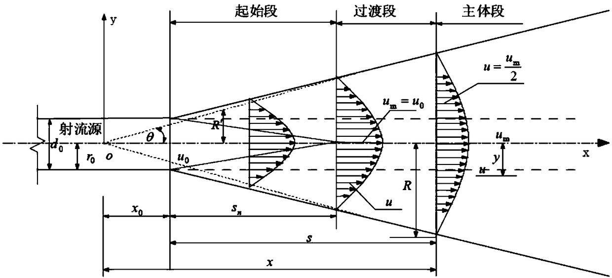 Uniform flow energy-saving air supplying port