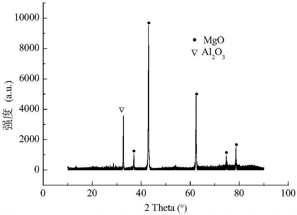 Magnesium oxysulfate-based inorganic composite gelling material with high flexural strength