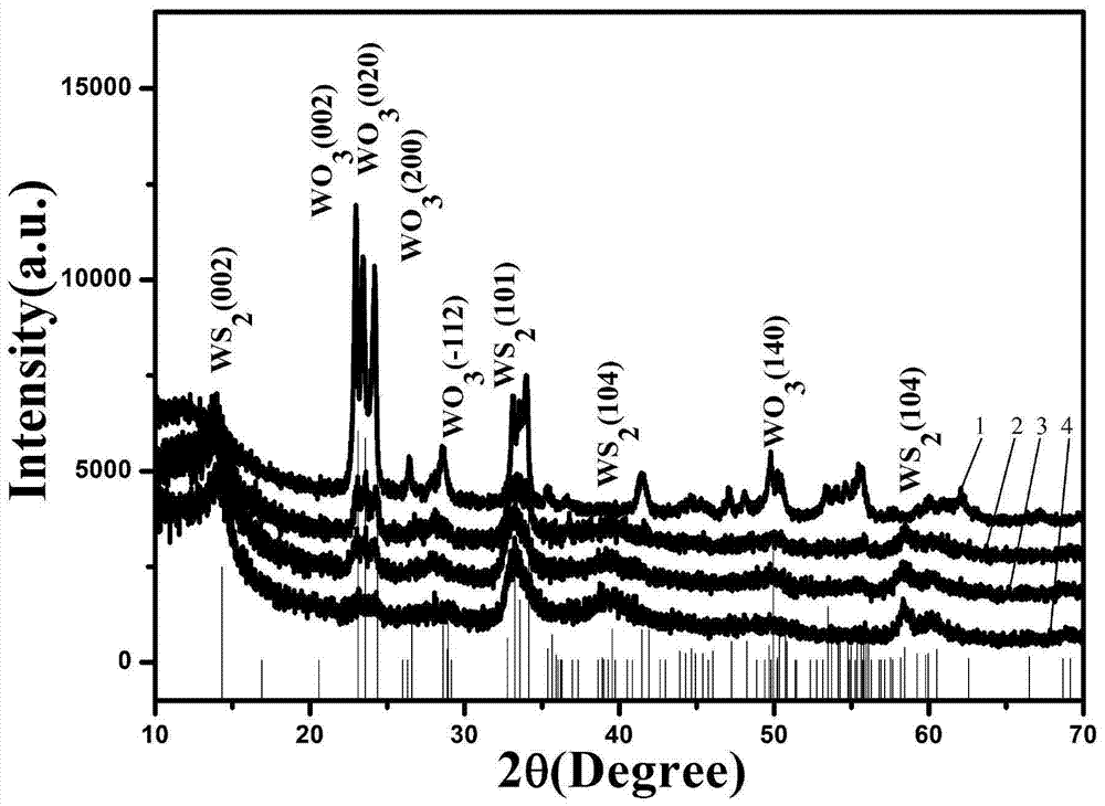 Thermal treatment of hydrothermal precursors to obtain ws  <sub>2</sub> /wo  <sub>3</sub> hollow microsphere method