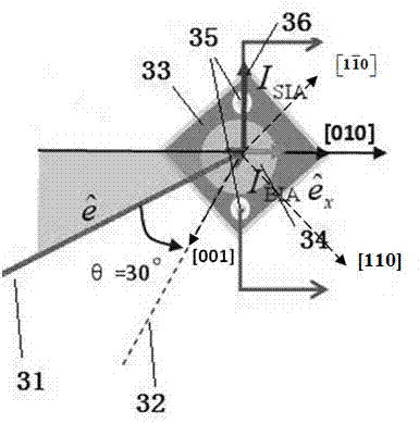 Method for regulating ratio of Rashba and Dresselhaus spin-orbit coupling for semiconductor quantum well material