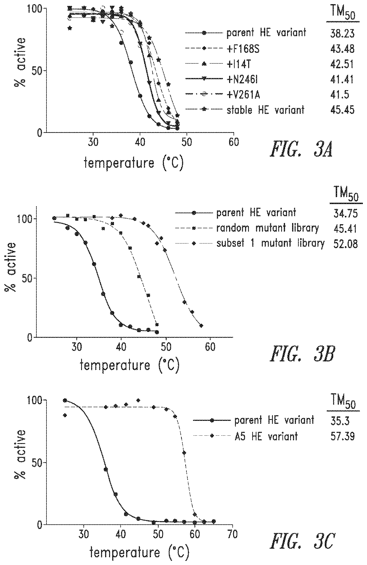 Homing endonuclease variants