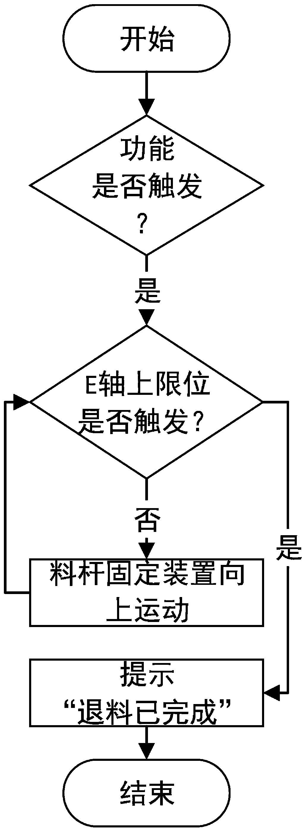 Material tube material weight calculating method of material tube piston extrusion type 3D printer