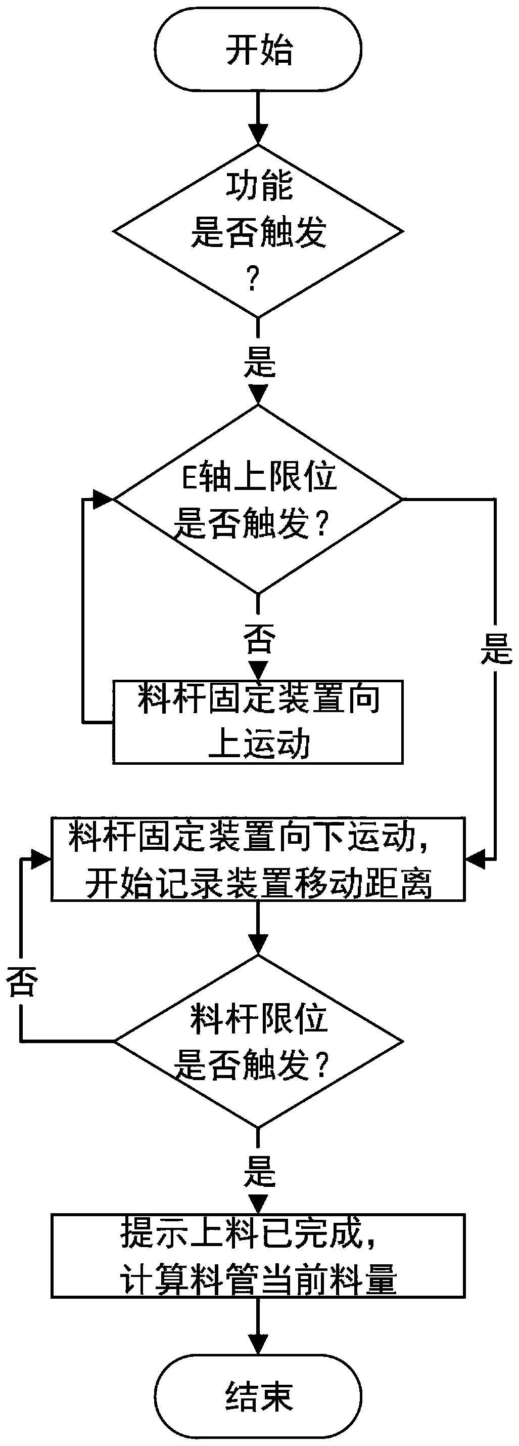 Material tube material weight calculating method of material tube piston extrusion type 3D printer