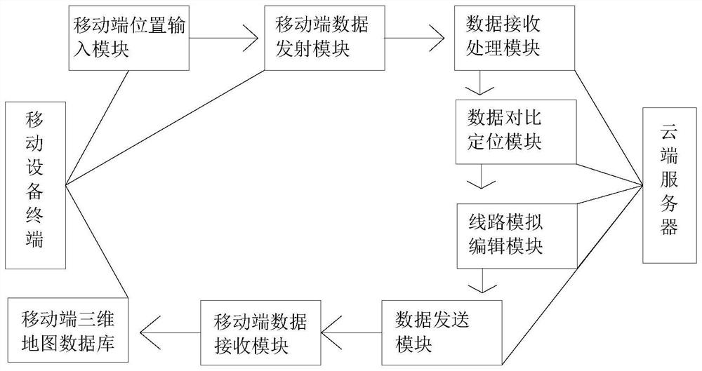 Intelligent guide system