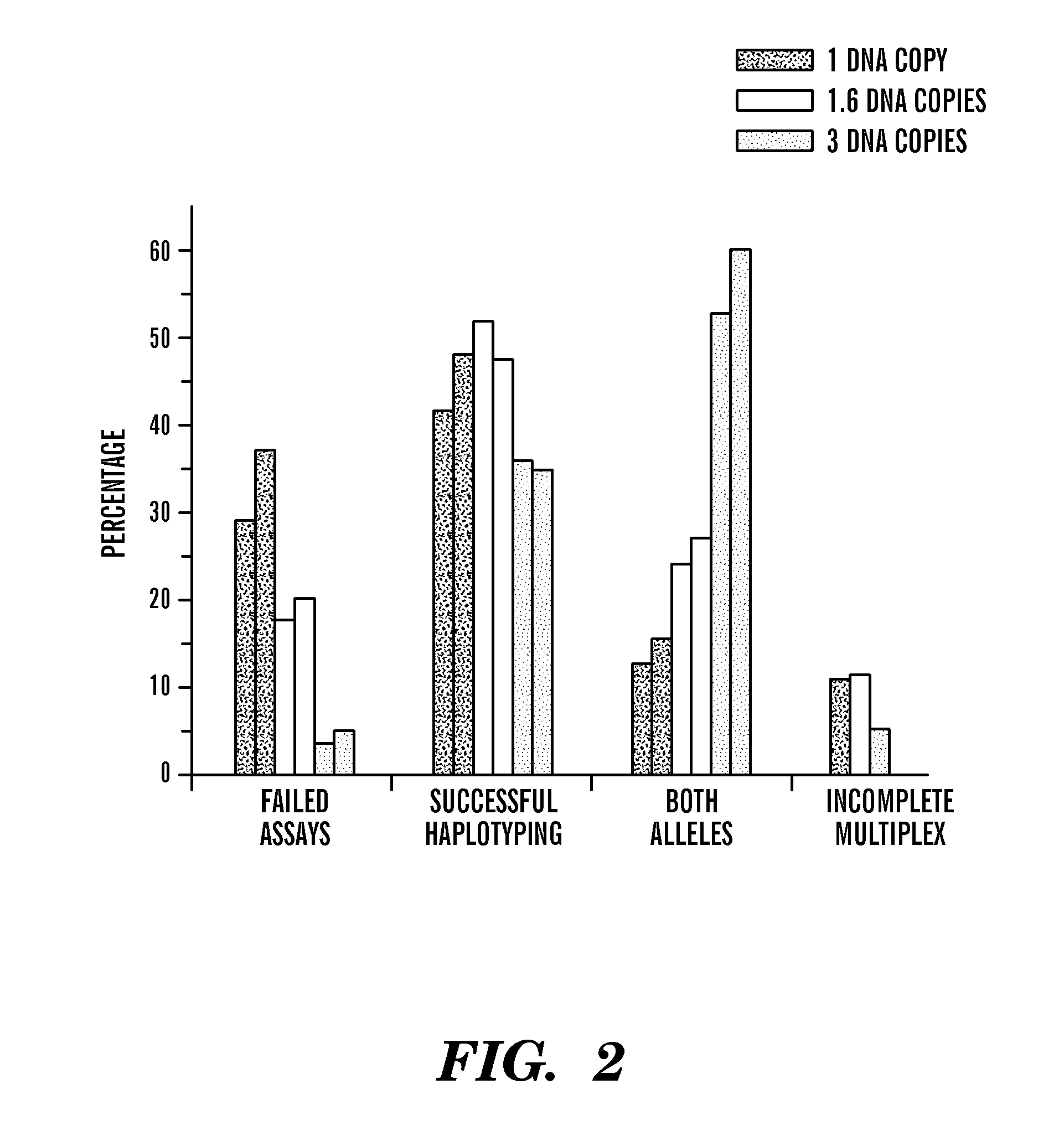 Haplotype Analysis