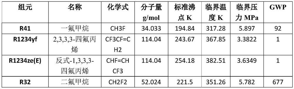 Environment-friendly mixed refrigerant, preparation method thereof and refrigerating system