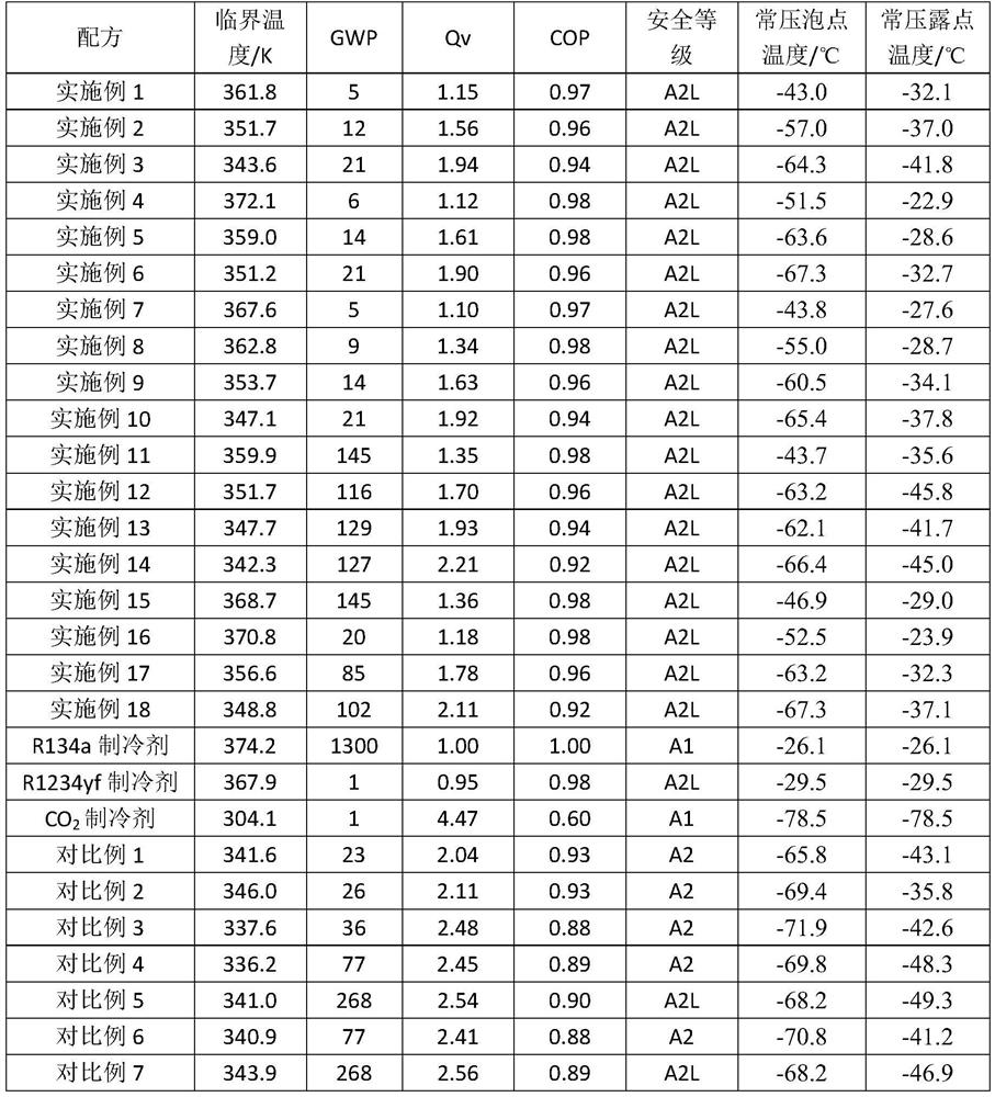 Environment-friendly mixed refrigerant, preparation method thereof and refrigerating system