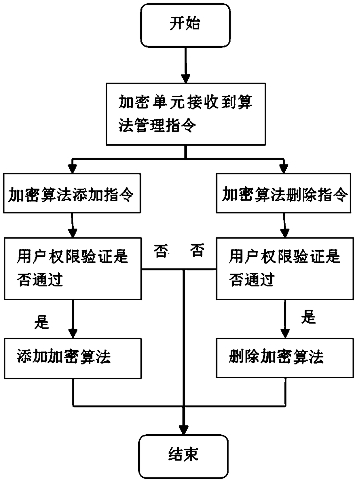 An image information collection device and encryption method thereof