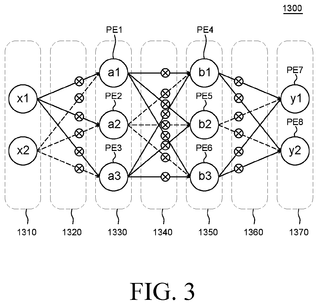 System and memory for artificial neural network