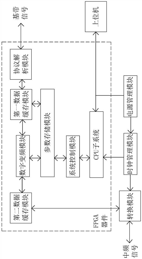 A digital transceiver, system, control method, device and storage medium thereof