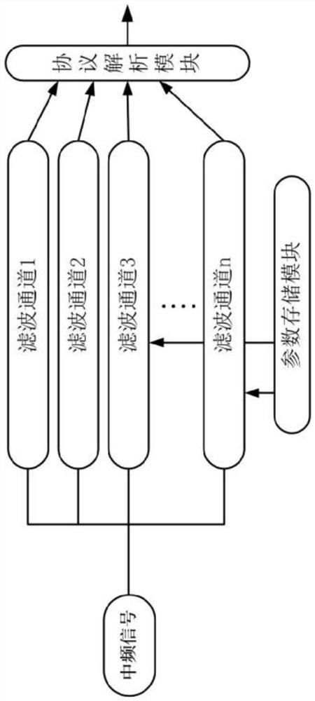 A digital transceiver, system, control method, device and storage medium thereof