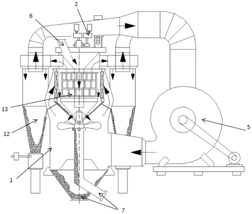 Multi-shaft, multi-rotor and multi-separation combined powder concentrator