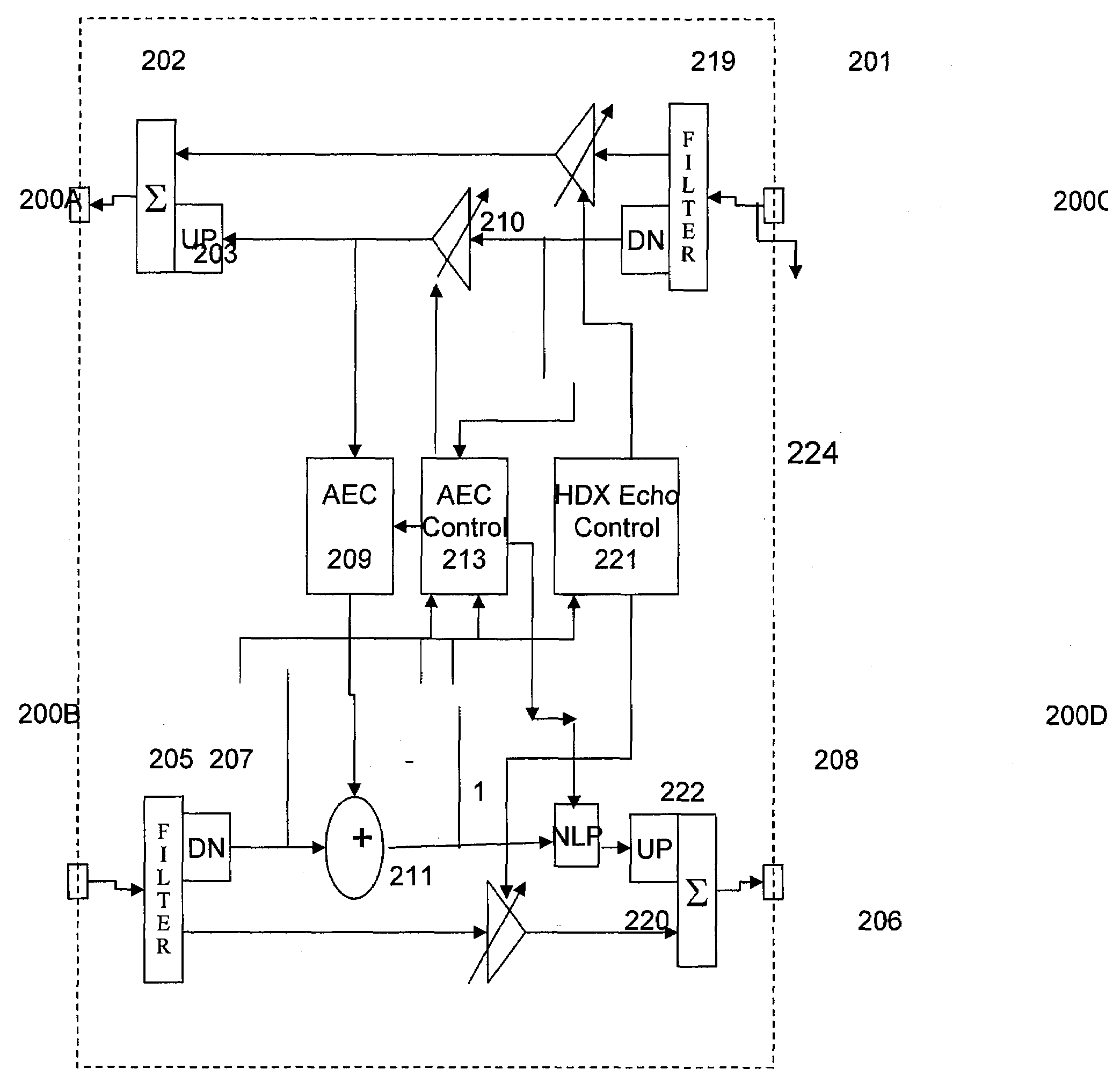 Acoustic echo control