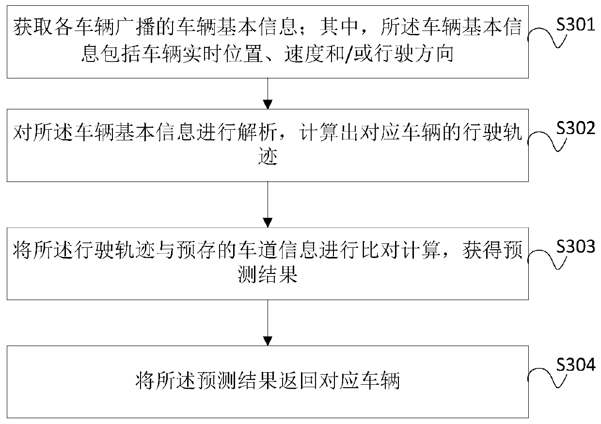 Lane deviation prediction method for vehicle, device, equipment and storage medium