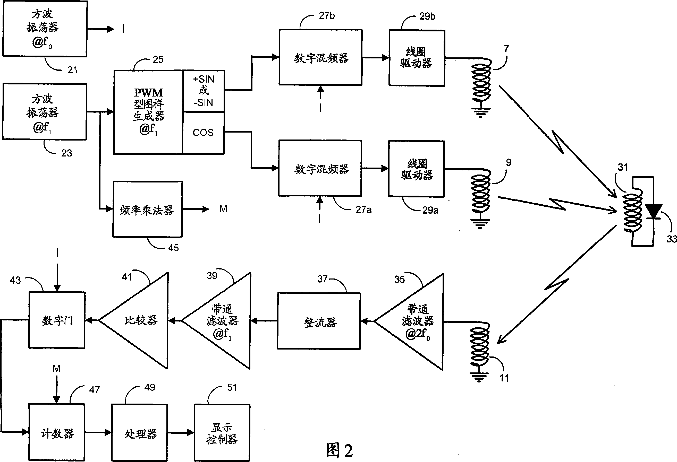 Sensing apparatus and method