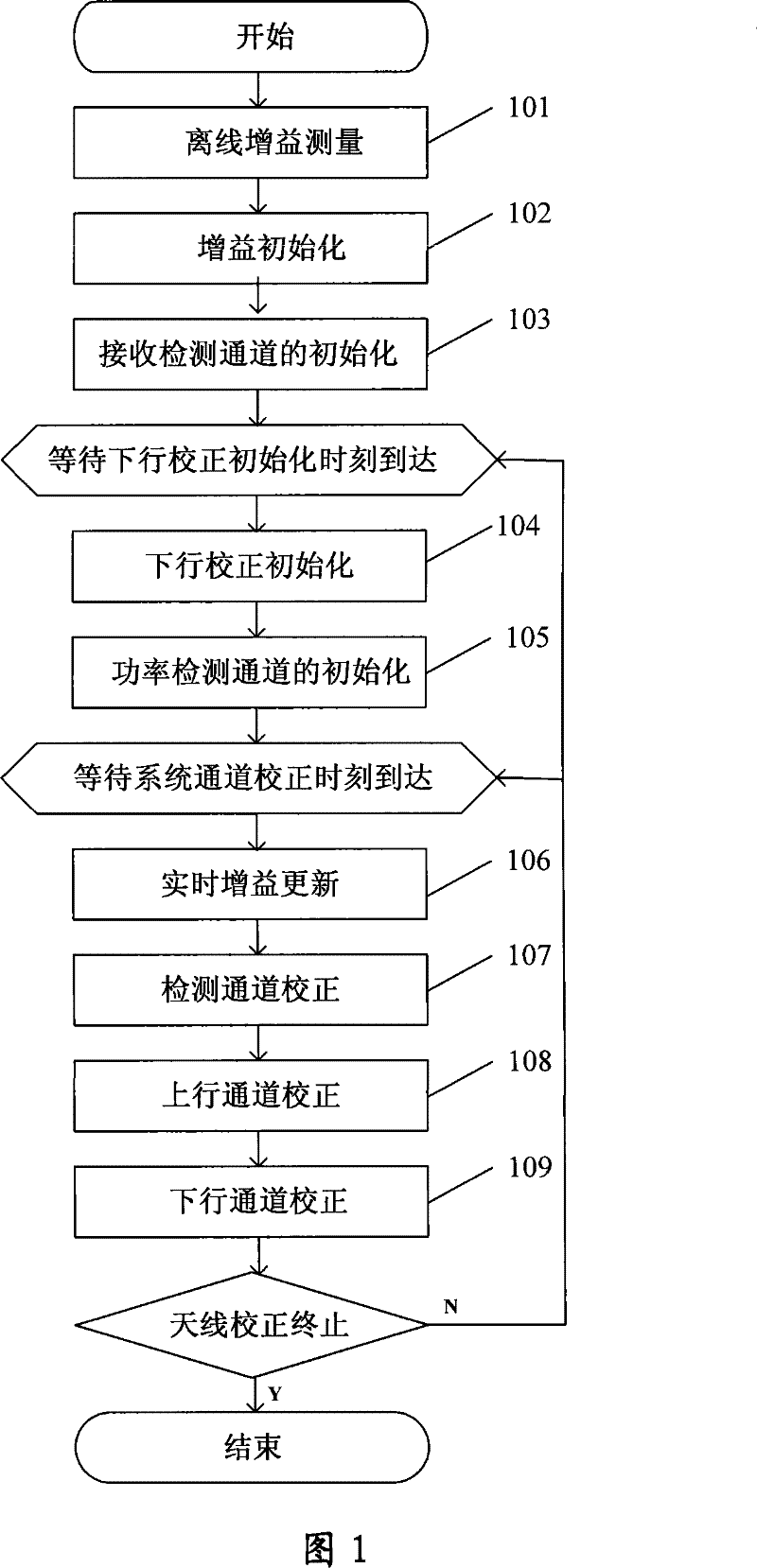 Apparatus and method for correcting TDD intelligent antenna system