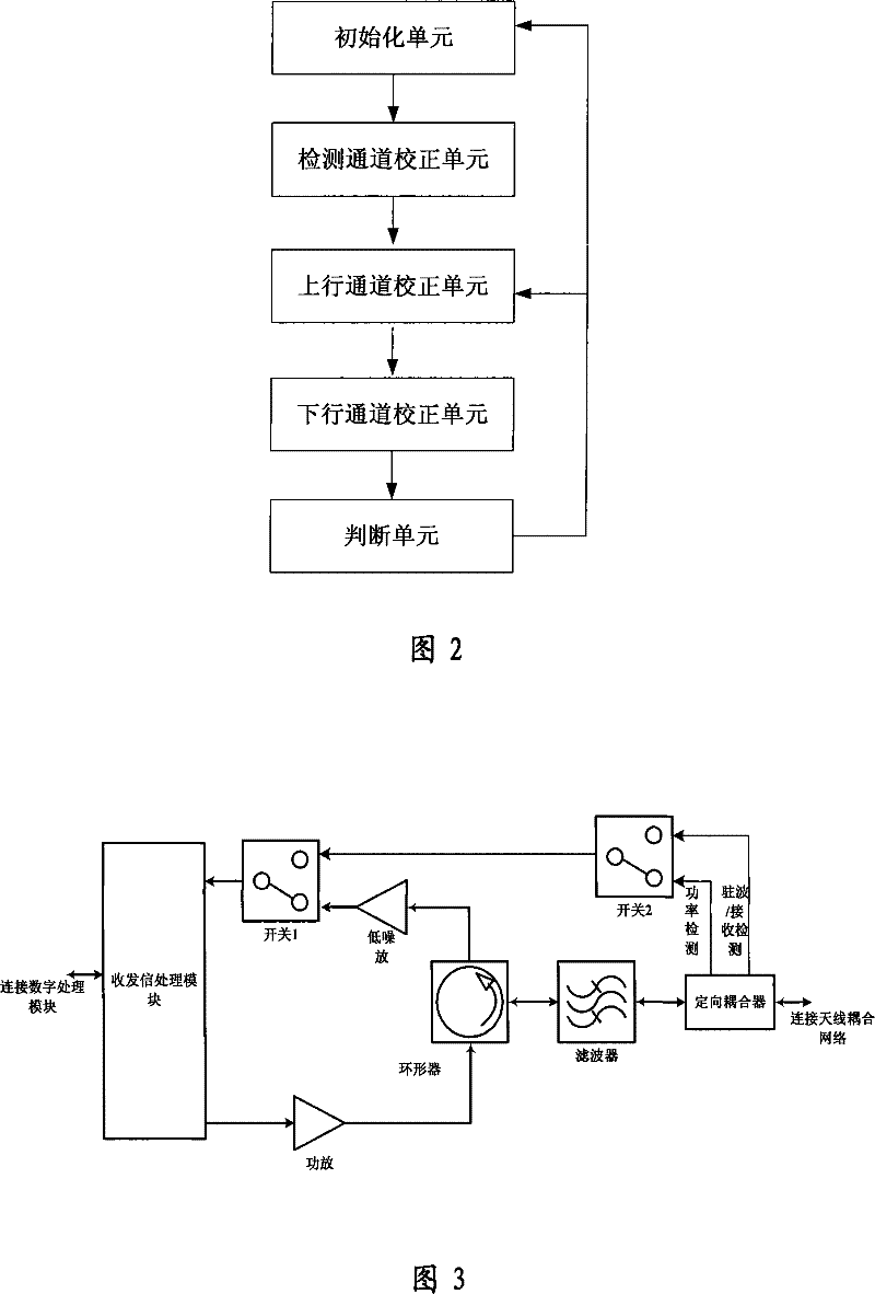Apparatus and method for correcting TDD intelligent antenna system
