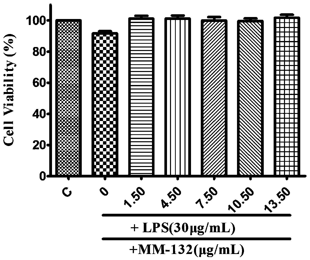 Application of a phenylpropanoid compound and a pharmaceutically acceptable salt thereof in the preparation of medicines for treating inflammatory diseases