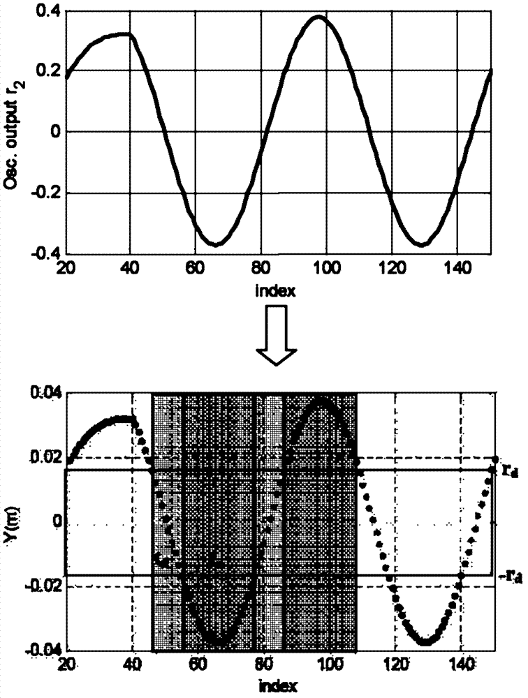 Two-foot robot track generating and modulating method based on certified program generator (CPG) mechanism