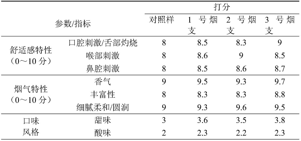 Preparation method and application of flavor matter used in tobacco products